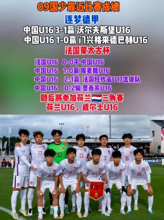 包含欧洲国家联赛进行中，中国队展现强悍实力的词条